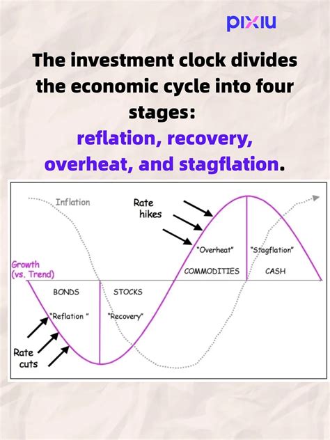 merrill lynch clock|Investment Clock by Trevor Greetham